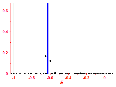 Strength function